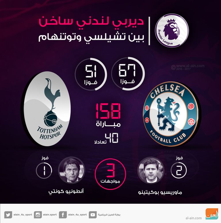 تشيلسي وتوتنهام