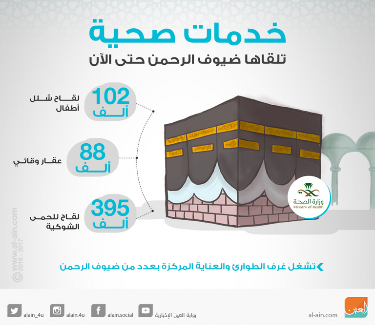 خدمات صحية تلقاها ضيوف الرحمن