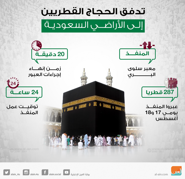 الحجاج القطريون عبرو المنفذ الحدودي في سهولة ويسر