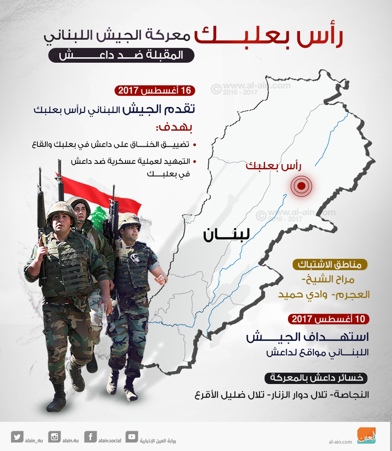 الجيش اللبناني يقصف مواقع داعش على الحدود- رويترز