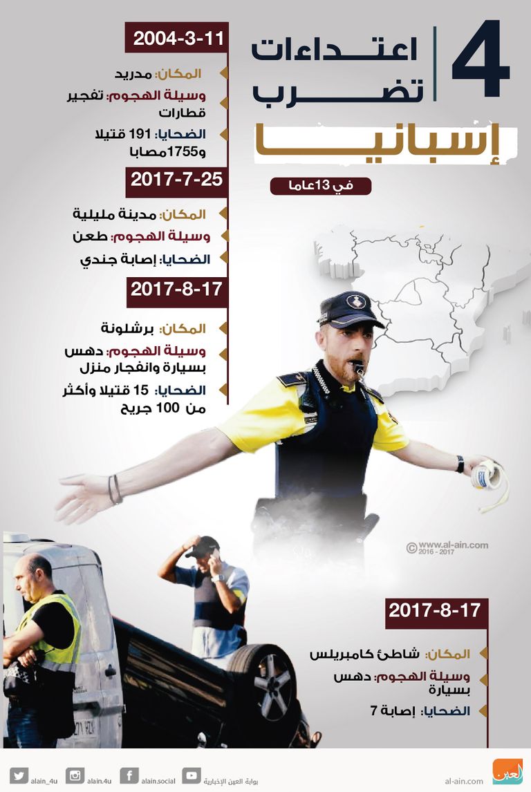 اعتداءات إسبانيا