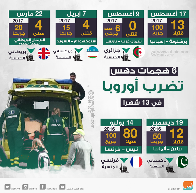 منفذو هجوم برشلونة