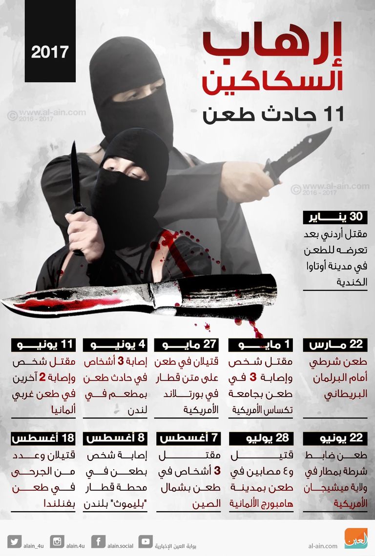 "إرهاب السكاكين" استهدف عدة دول غربية 