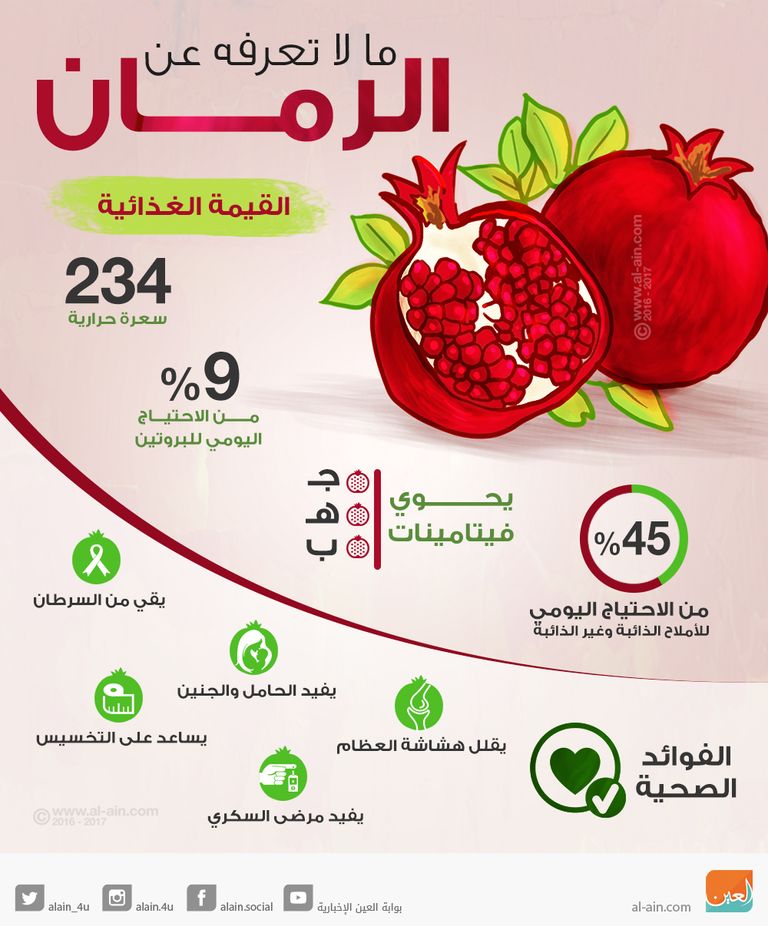 حزمة من الفوائد لثمرة الرمان