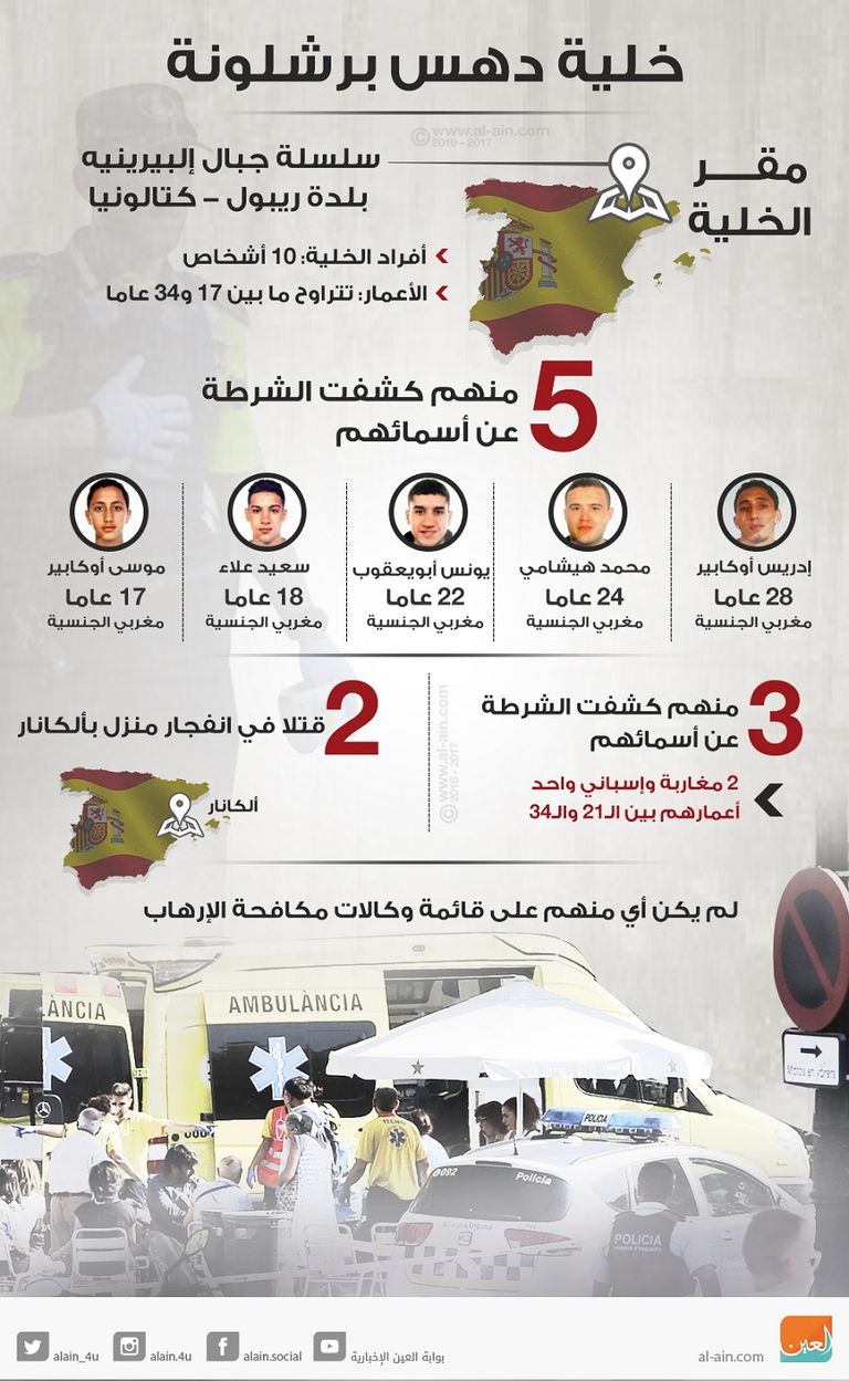دوريات الشرطة الإسبانية في الشوارع
