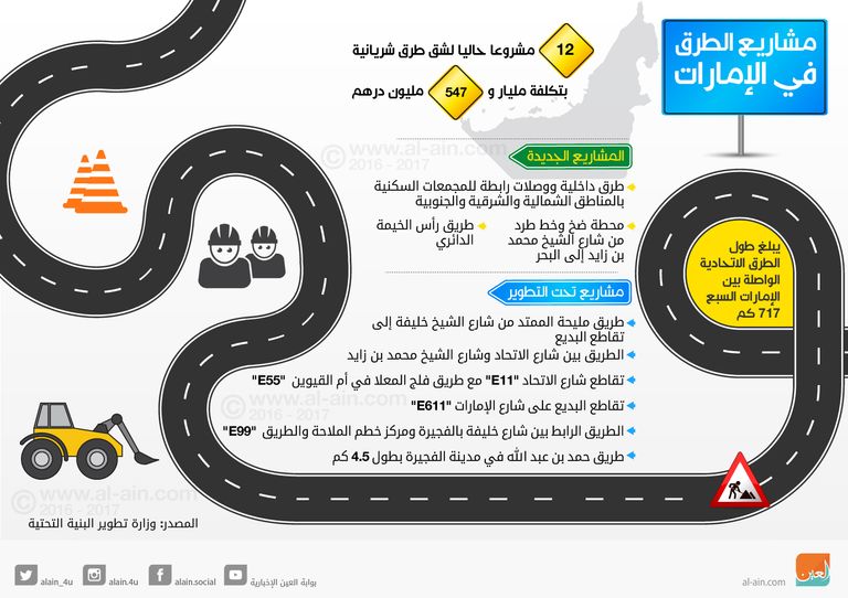 شارع الشيخ زايد في دبي