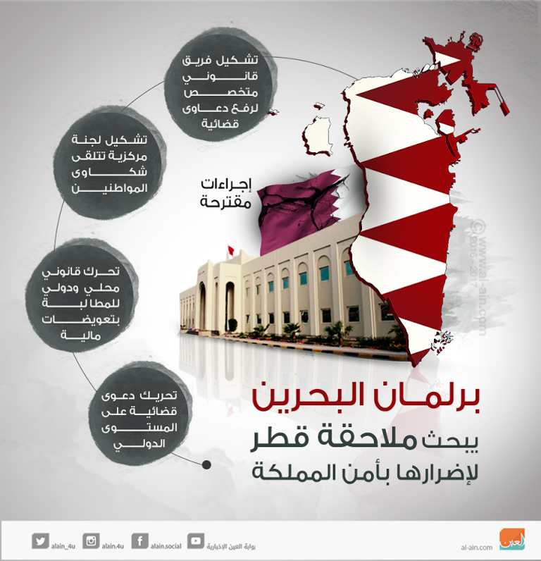 مقر مجلس النواب البحريني