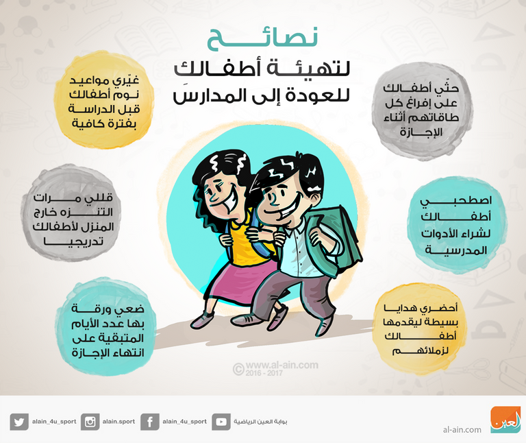 تهيئة الأطفال للعودة إلى المدارس