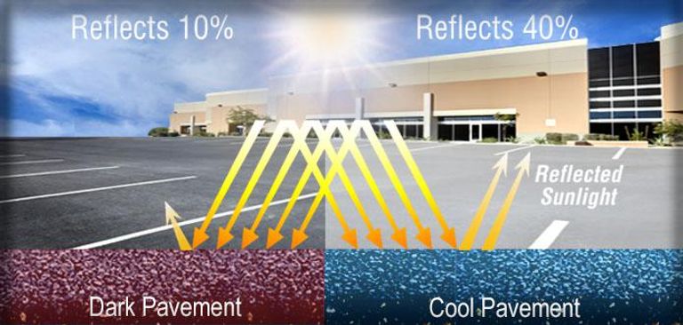 عملية طلاء الشوارع