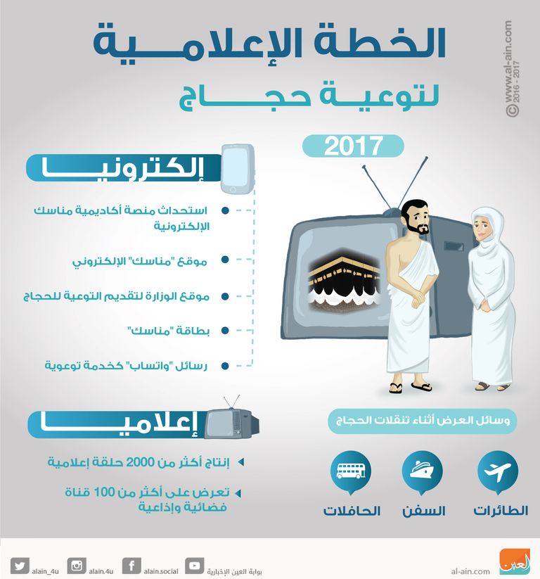 الخطة الإعلامية لتوعية حجاج 2017