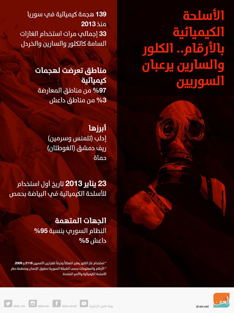 منزل مدمر في الغوطة الشرقية