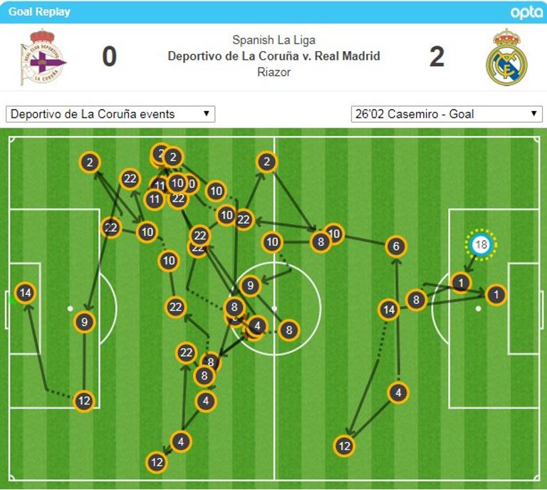 البرازيلي كاسيميرو