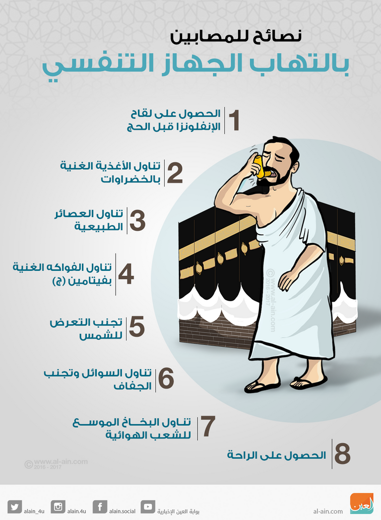 8 نصائح للمصابين بالتهاب الجهاز التنفسي في الحج