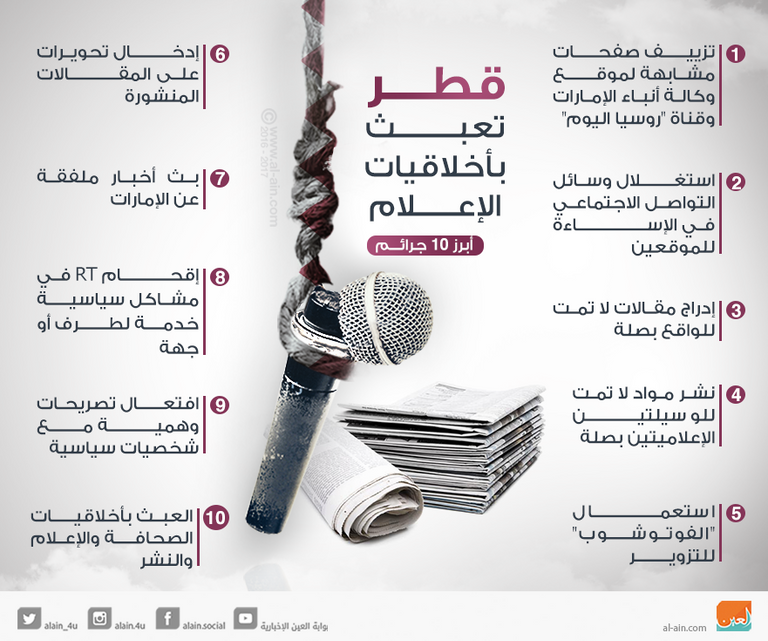 قطر تعبث بأخلاقيات الصحافة في 10 إجراءات
