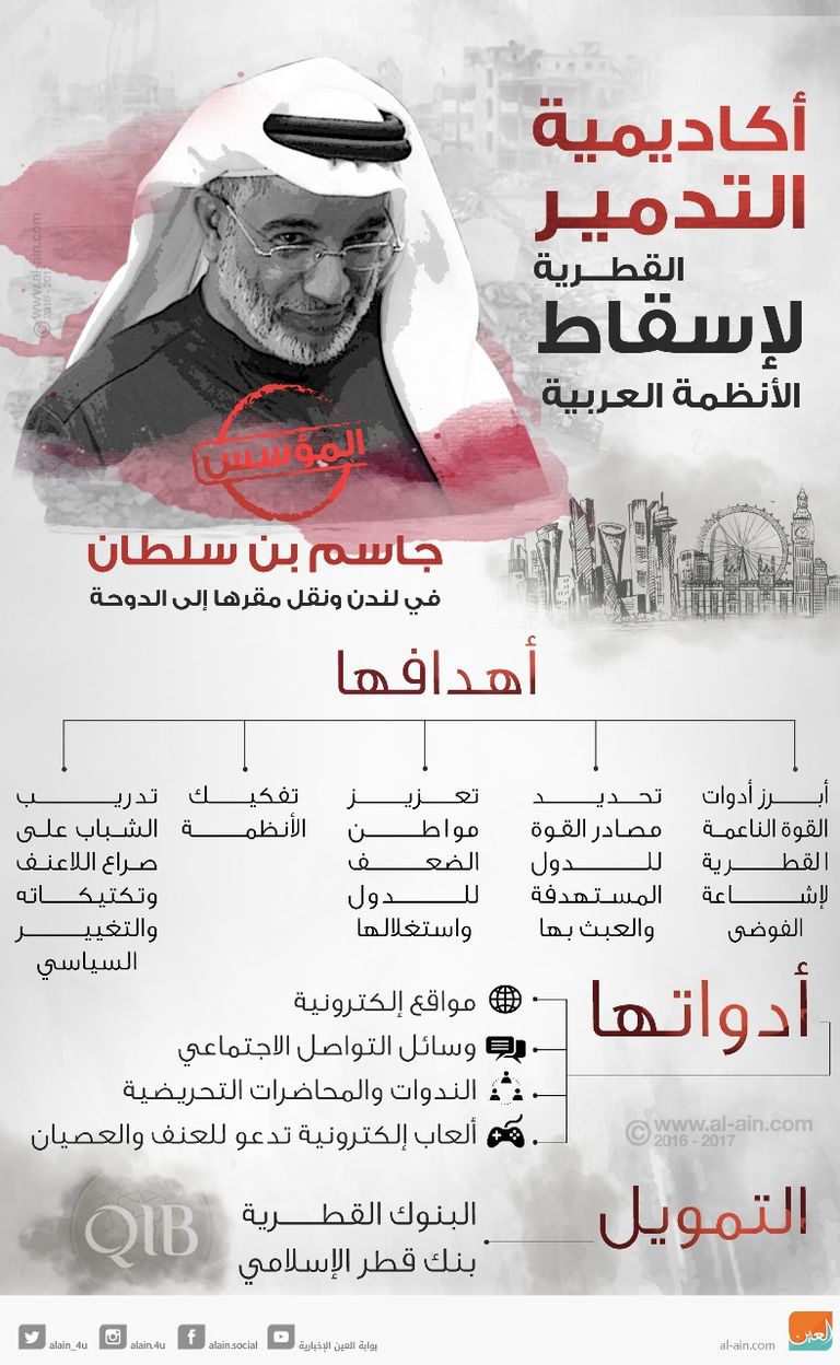 انفوجراف..أكاديمية التدمير القطرية لإسقاط الأنظمة العربية