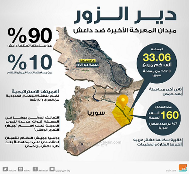 دخان متصاعد من مدينة دير الزور- أرشيفية