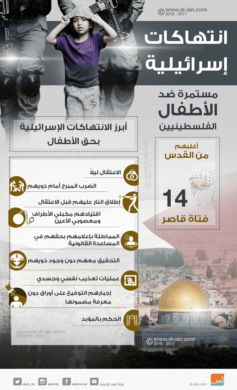 اعتقال طفل فلسطيني - أرشيفية