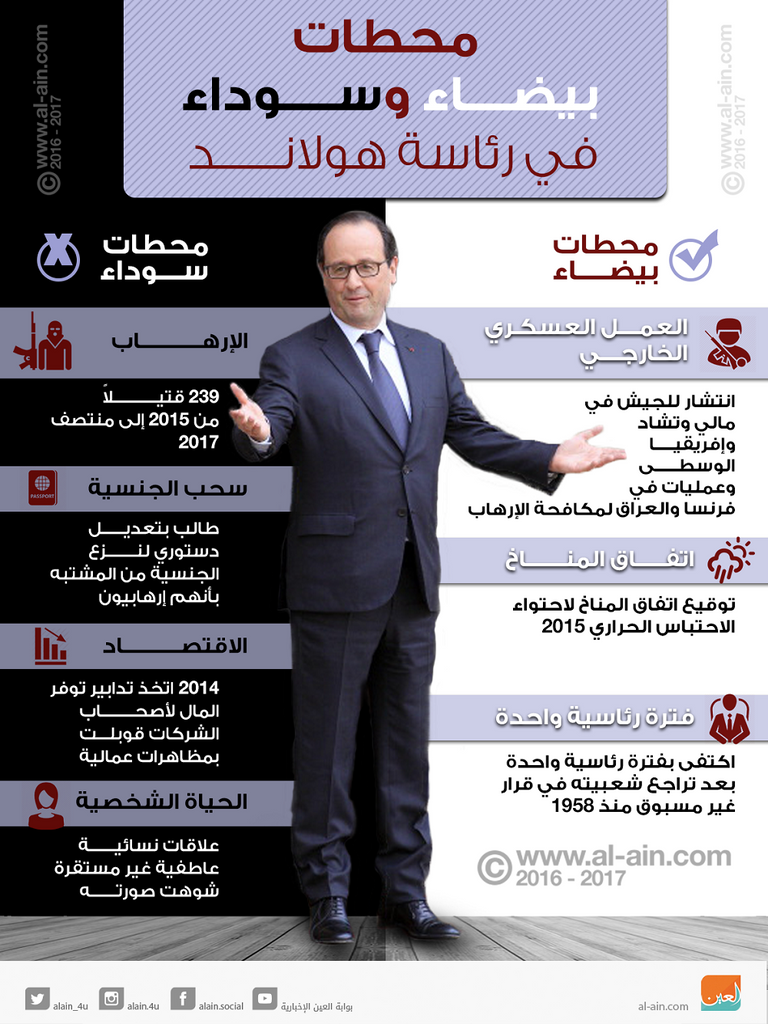 هولاند وماكرون