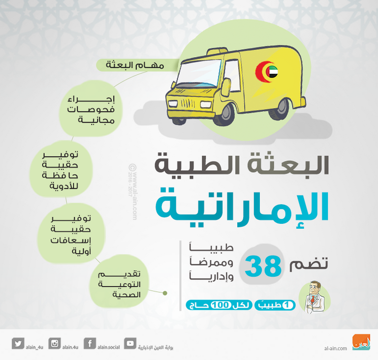 طبيب لكل 100 حاج إماراتي