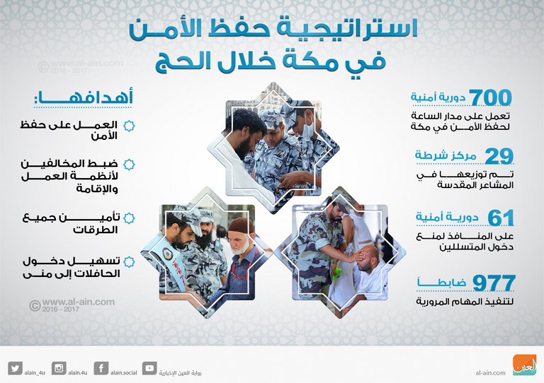 استراتيجية حفظ الأمن في مكة خلال الحج