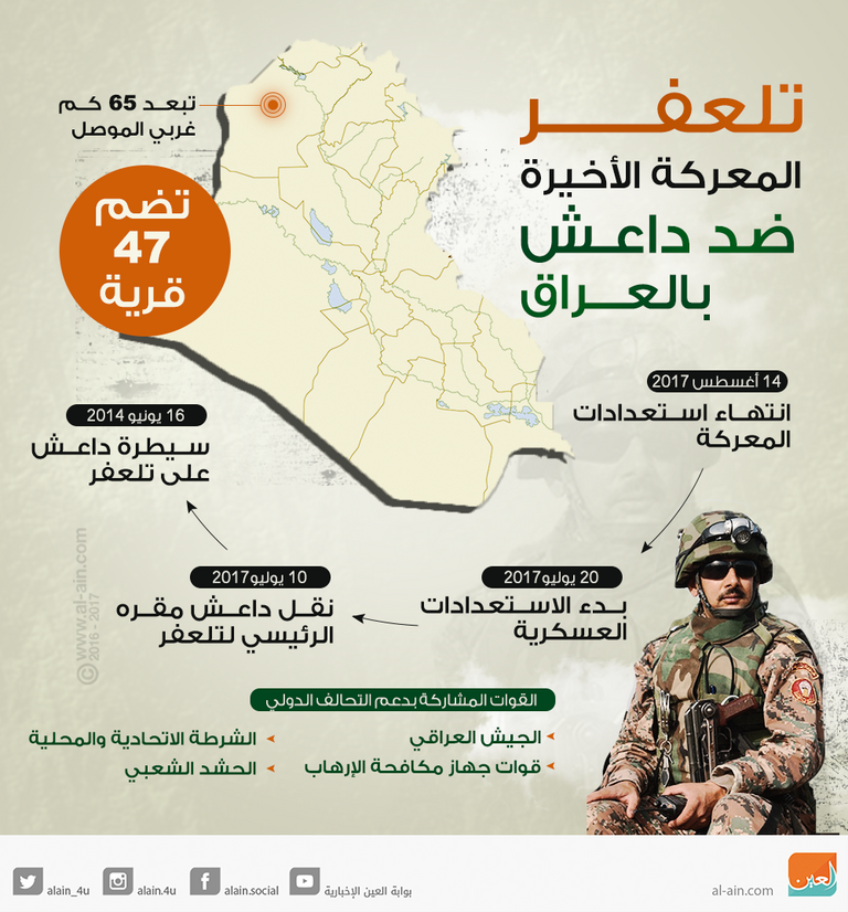 القوات العراقية تتقدم باتجاه تلعفر (الفرنسية)