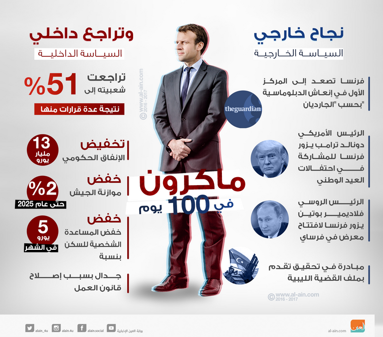 الرئيس الفرنسي إيمانويل ماكرون - أرشيفية