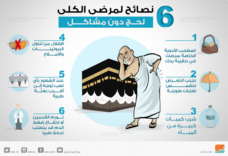 لمرضى الكلى.. 6 نصائح لحج بدون مشاكل 