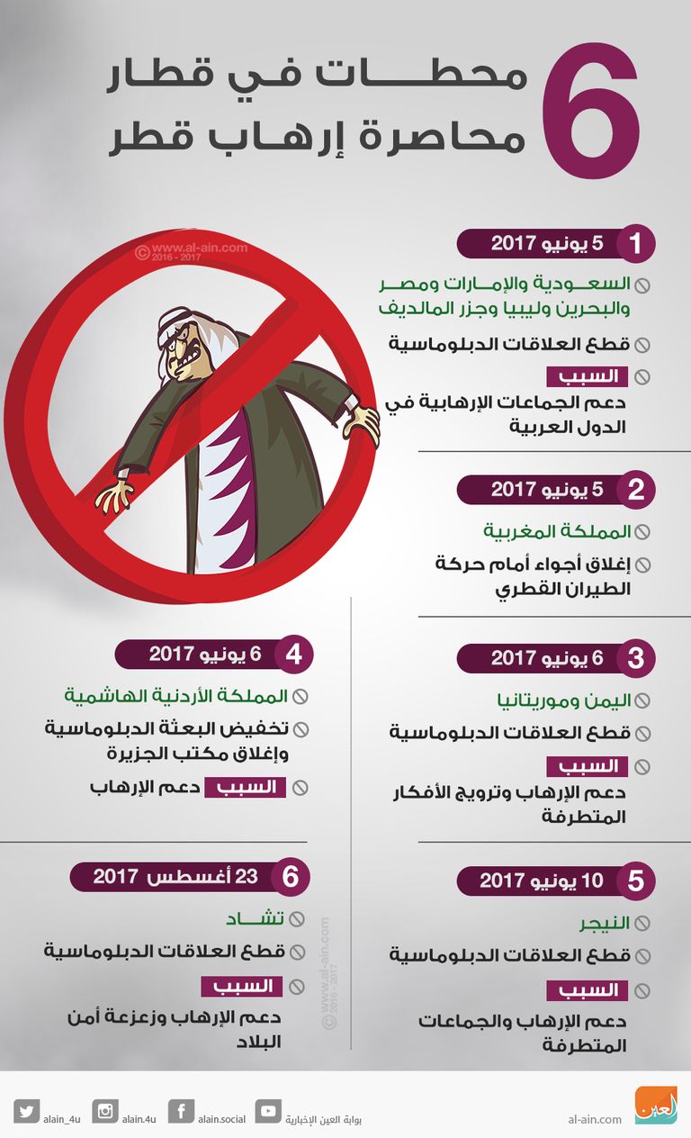 6 محطات فى قطار محاصرة الإرهاب القطري