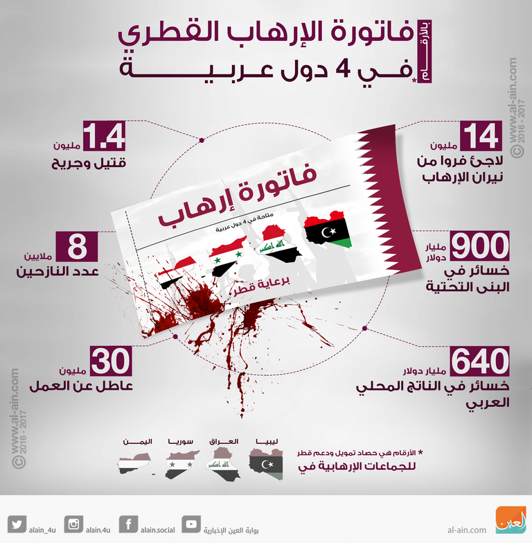 صحف إماراتية
