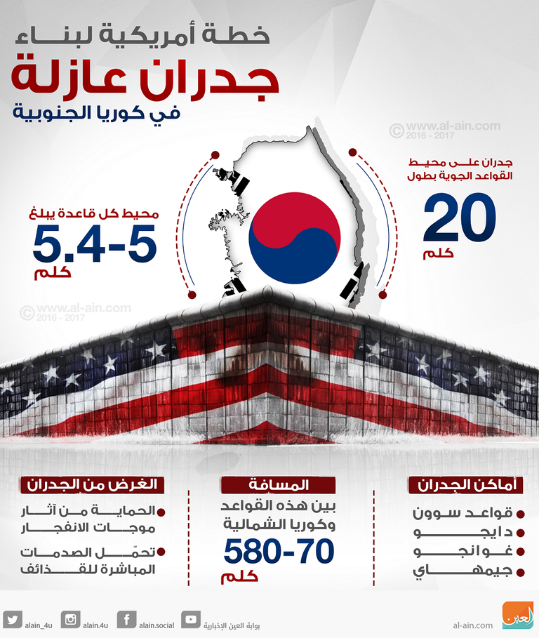 صواريخ بالستية كورية شمالية- صورة أرشيفية