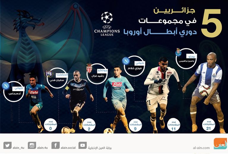 إنفوجراف.. 5 جزائريين في مجموعات دوري أبطال أوروبا - صورة 1