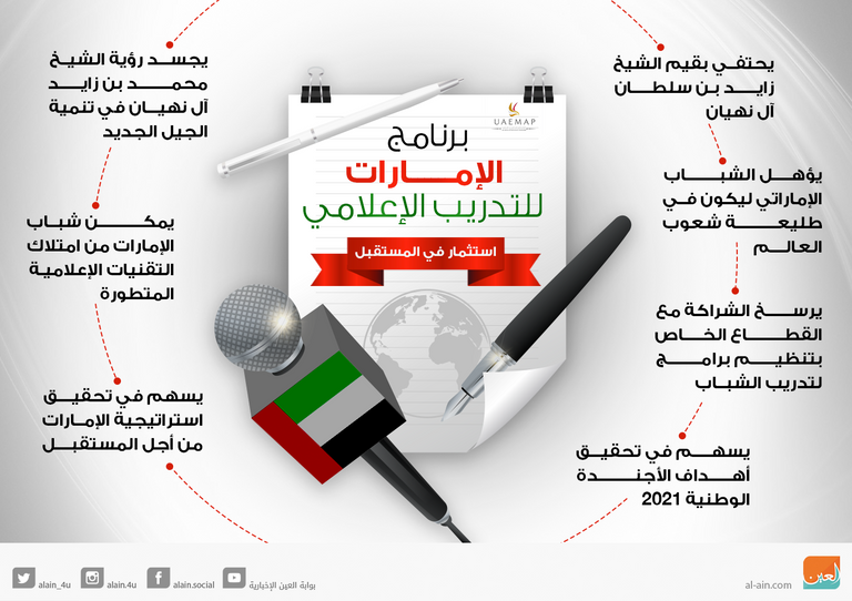 شعار البرنامج الإماراتي للتدريب الإعلامي