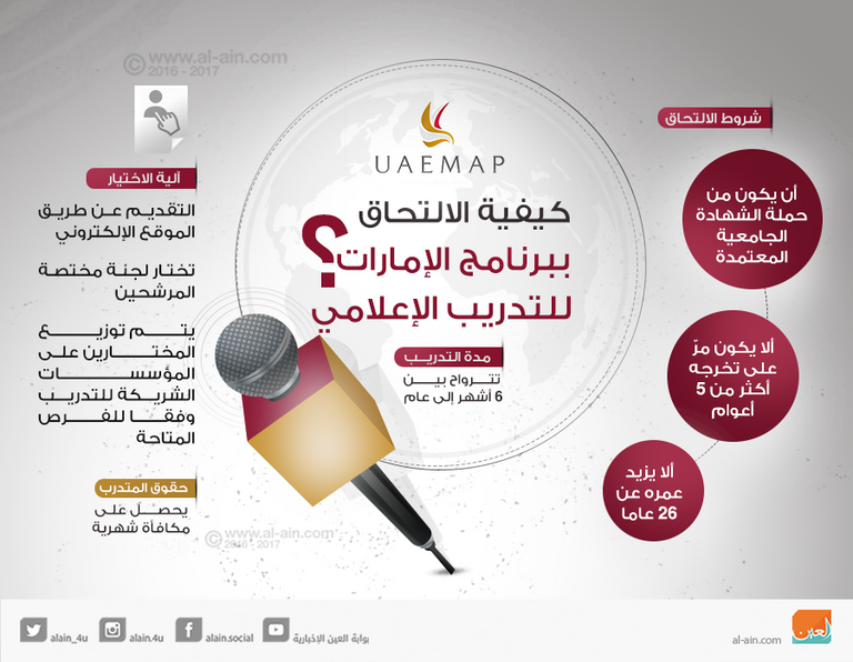 شعار البرنامج الإماراتي للتدريب الإعلامي