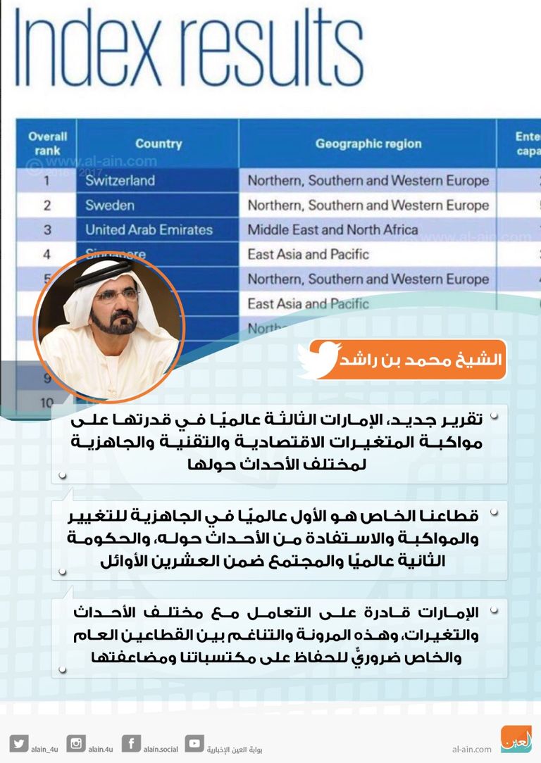 الشيخ محمد بن راشد آل مكتوم