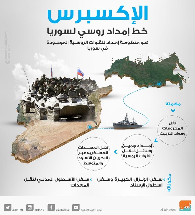 روسيا تعزز تواجدها طويل الأمد في سوريا بخط الإكسبرس