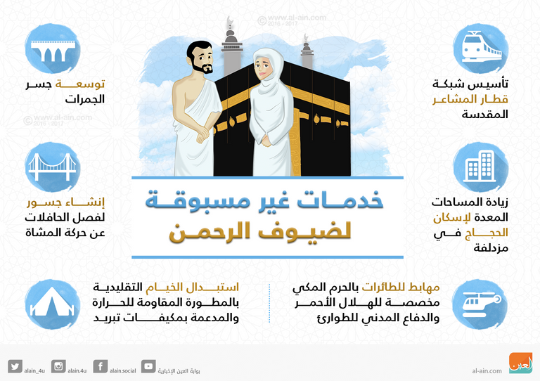 خدمات غير مسبوقة لضيوف الرحمن