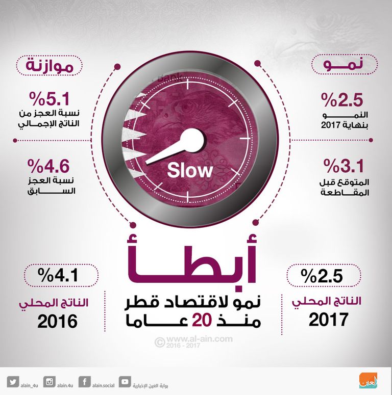 متداول يتابع الأسهم في بورصة قطر
