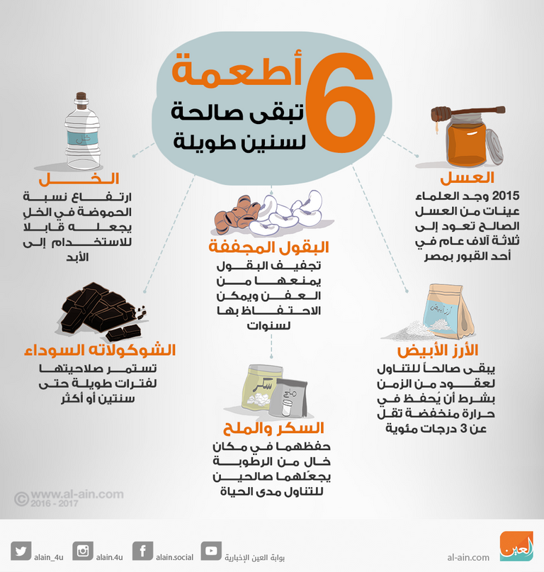 أطعمة تبقى صالحة لسنوات طويلة 