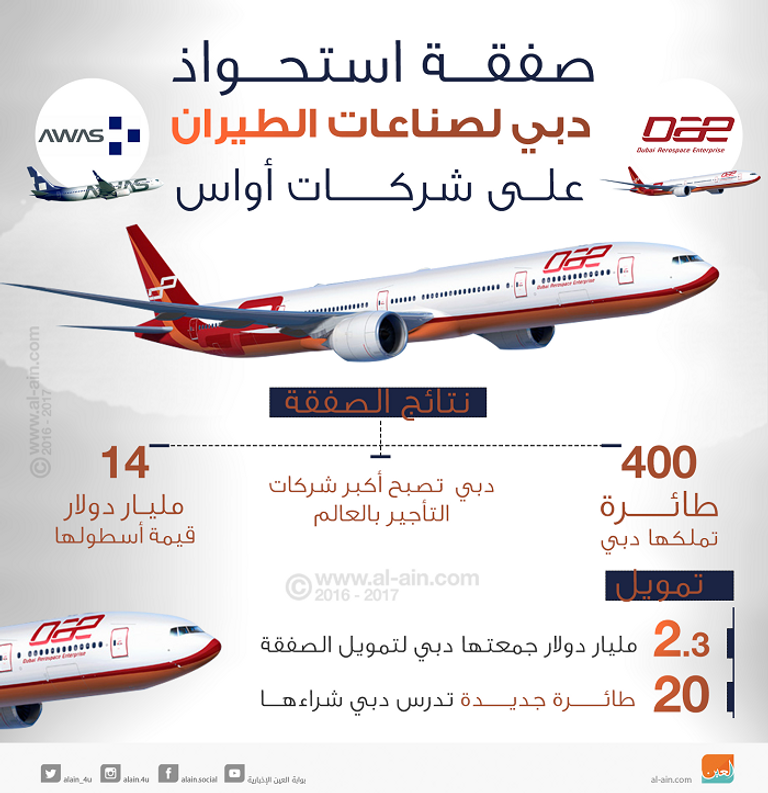 شعار دبي لصناعة الطيران- أرشيف