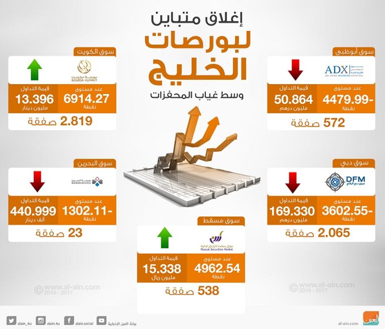 بورصات الخليج