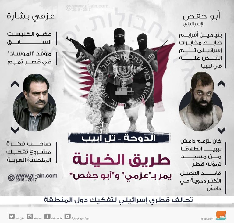 عزمي بشارة وضابط الموساد يخدمان نفس الأهداف