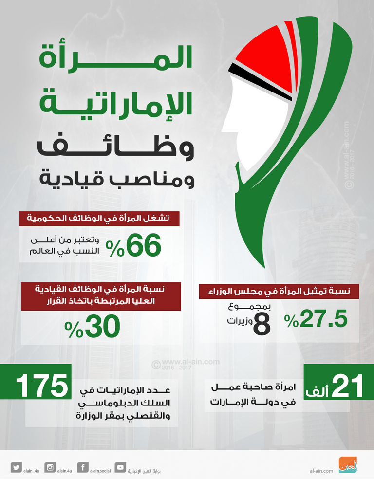 المرأة الإماراتية .. وظائف ومناصب قيادية