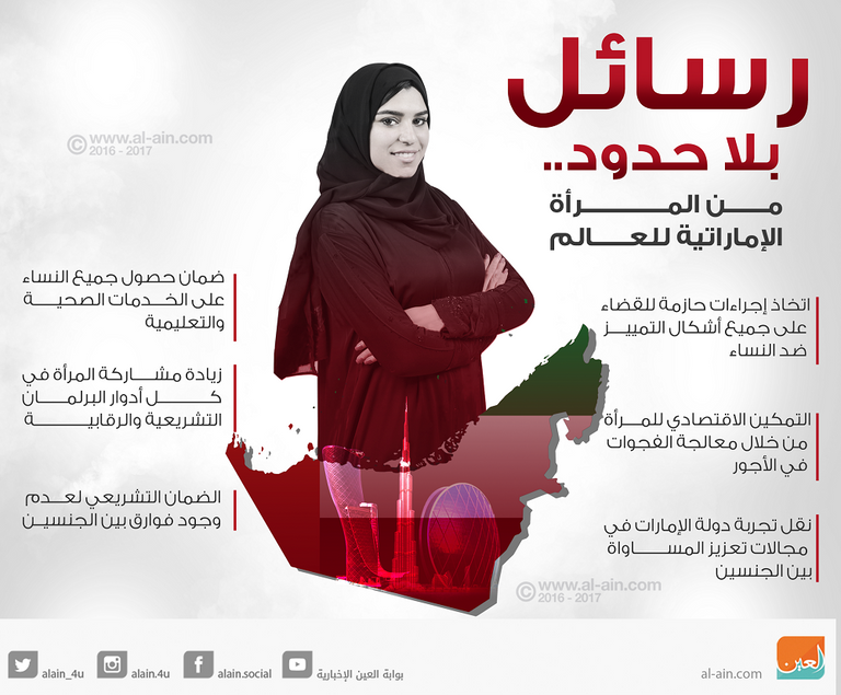 رسائل بلا حدود من المرأة الإماراتية للعالم 