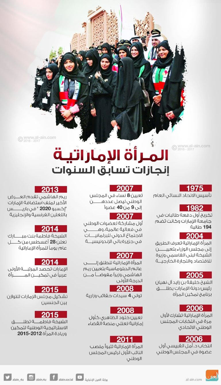 إنفوجراف.. المرأة الإماراتية.. إنجازات تسابق السنوات