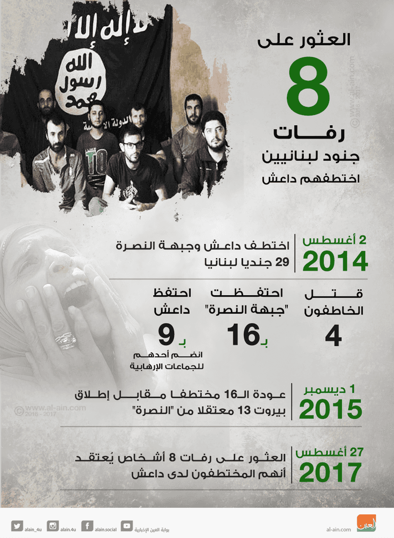 رفات 8 جنود لبنانيين اختطفهم داعش