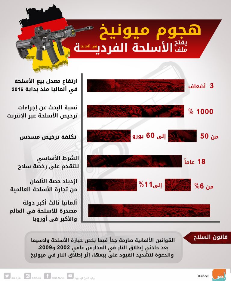 هجوم ميونيخ-أرشيفية