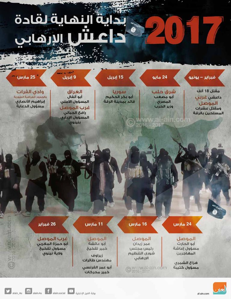 القوات العراقية في تلعفر - أرشيفية