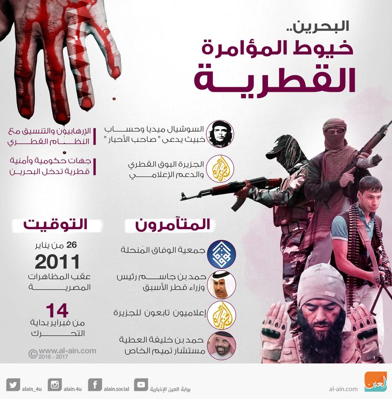 خيوط المؤامرة القطرية على البحرين