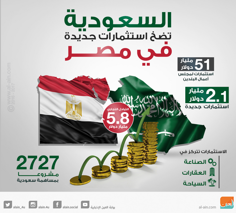 استثمارات سعودية جديدة في مصر