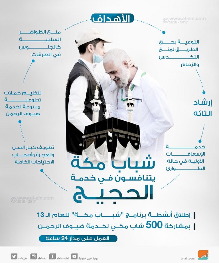 شباب مكة يتنافسون في خدمة الحجيج